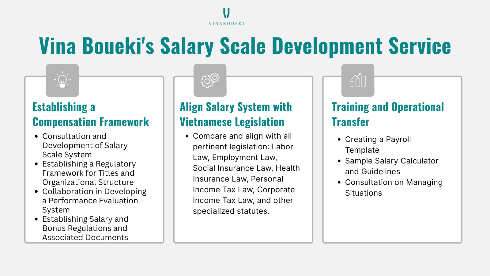 Vina Boueki's Salary Scale Development Service