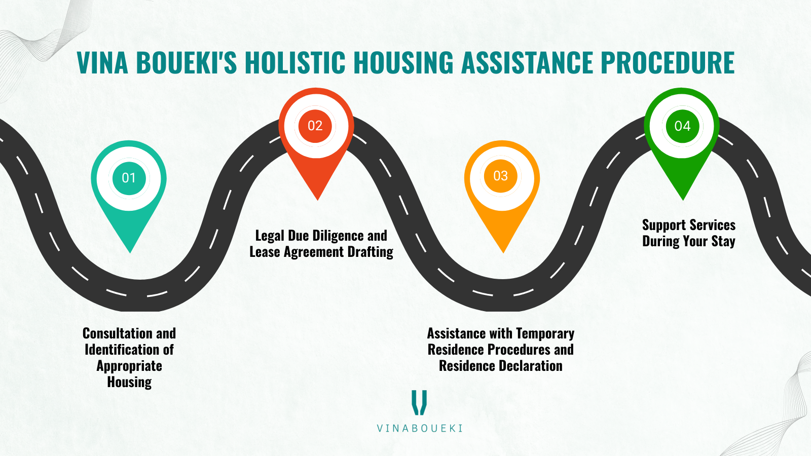 Housing assistance procedure - Vina Boueki
